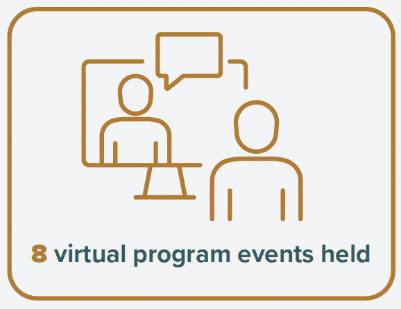 8 virtual program events held.